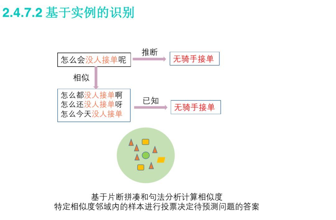 「回顾」智变中的美团客服_java_20