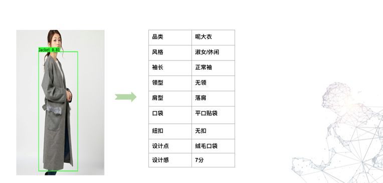 「回顾」TensorFlow技术发展与落地实践_java_19