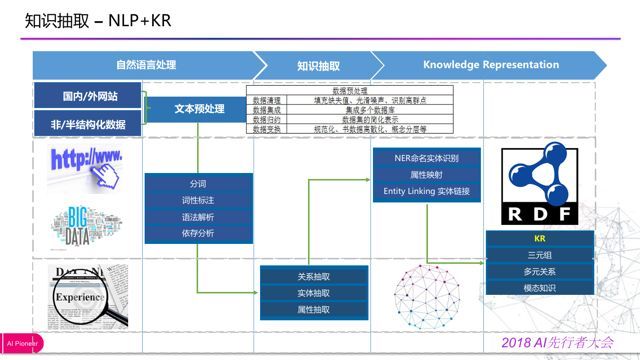 「回顾」金融知识图谱的应用与探索_java_15