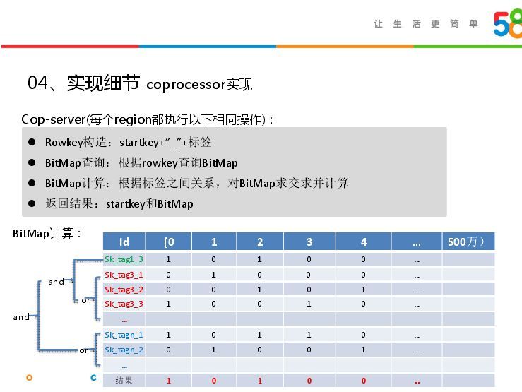 回顾·Bit Map在大数据精准营销中的应用_java_21