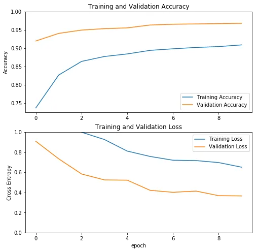 TensorFlow 2.0 迁移学习实践指南_java_07