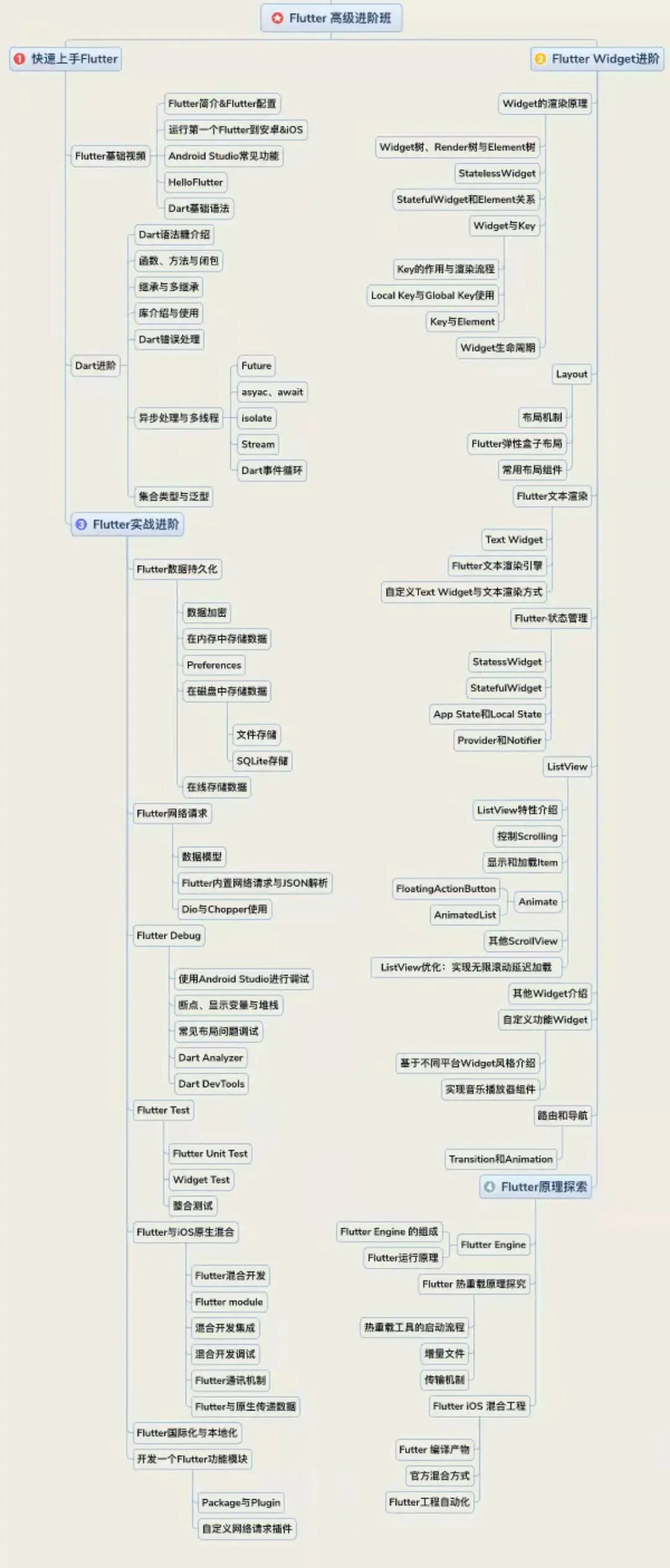 iOS开发程序员如何避免陷入内卷_iOS_03