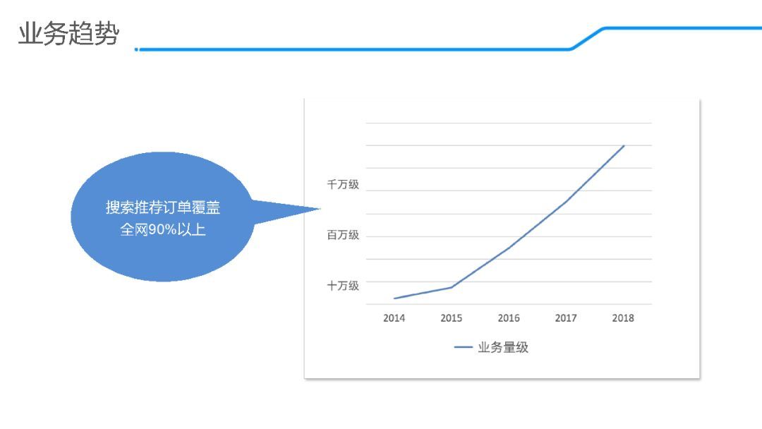 「回顾」饿了么推荐算法演进及在线学习实践_java_04