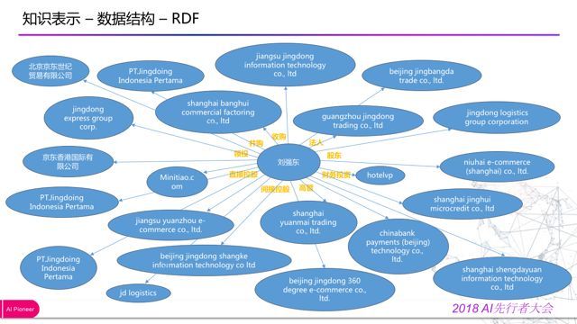 「回顾」金融知识图谱的应用与探索_java_18