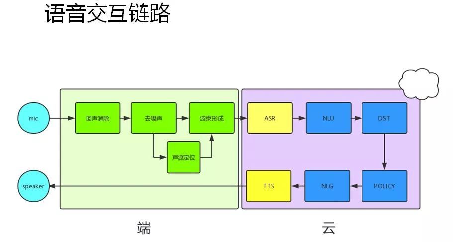 「回顾」猎户星空NLP技术进展及产品应用_java_04