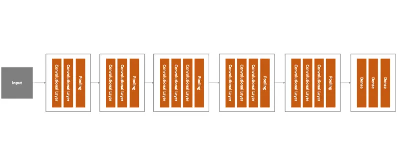 TensorFlow 2.0 迁移学习实践指南_java