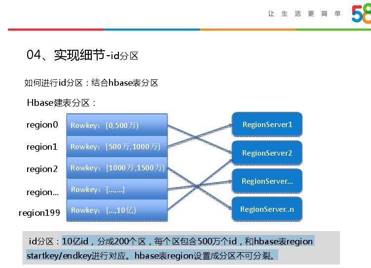 回顾·Bit Map在大数据精准营销中的应用_java_17