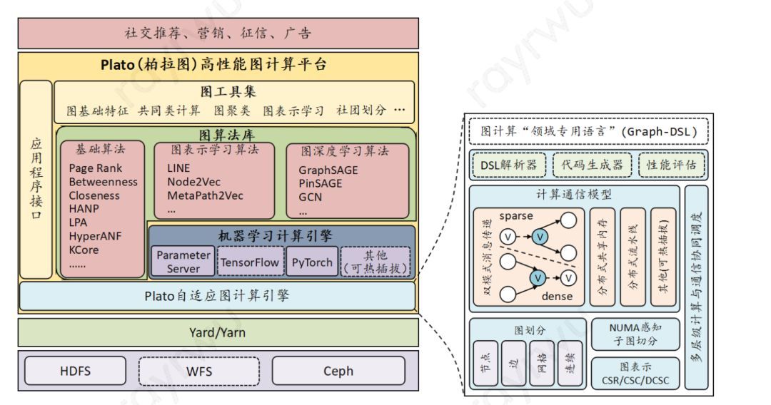 知识图谱正处在预爆发顶点，哪些才是你应该关注的核心问题？_java_02