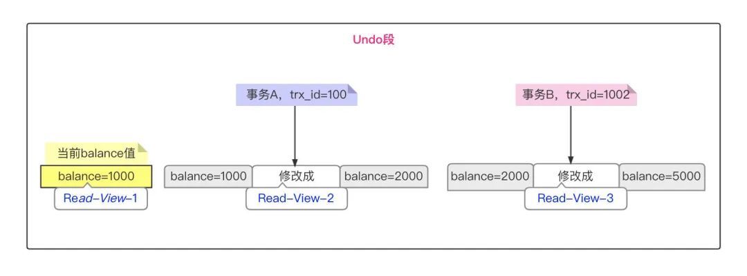 阿里面试：说说一致性读实现原理？_java_04