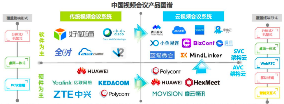 Zoom你学不会！_java_03