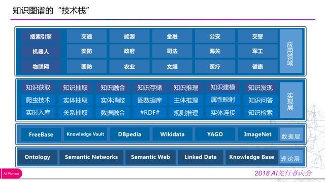 「回顾」金融知识图谱的应用与探索_java_12