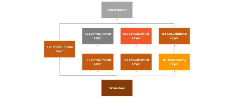 TensorFlow 2.0 迁移学习实践指南_java_03