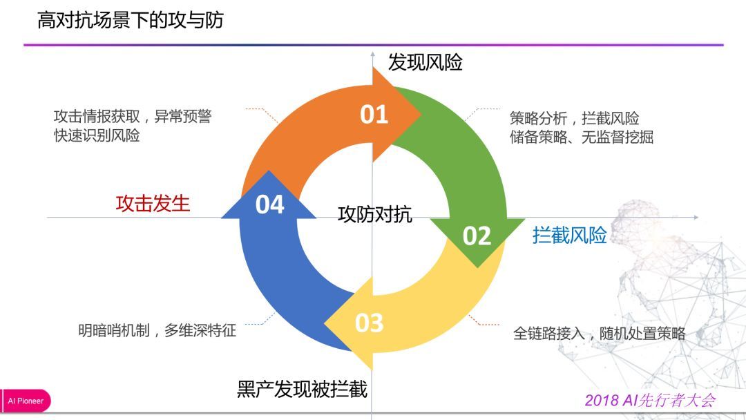 回顾·混合、安全对抗下人工智能设计原则_java_07