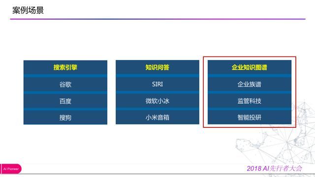 「回顾」金融知识图谱的应用与探索_java_22