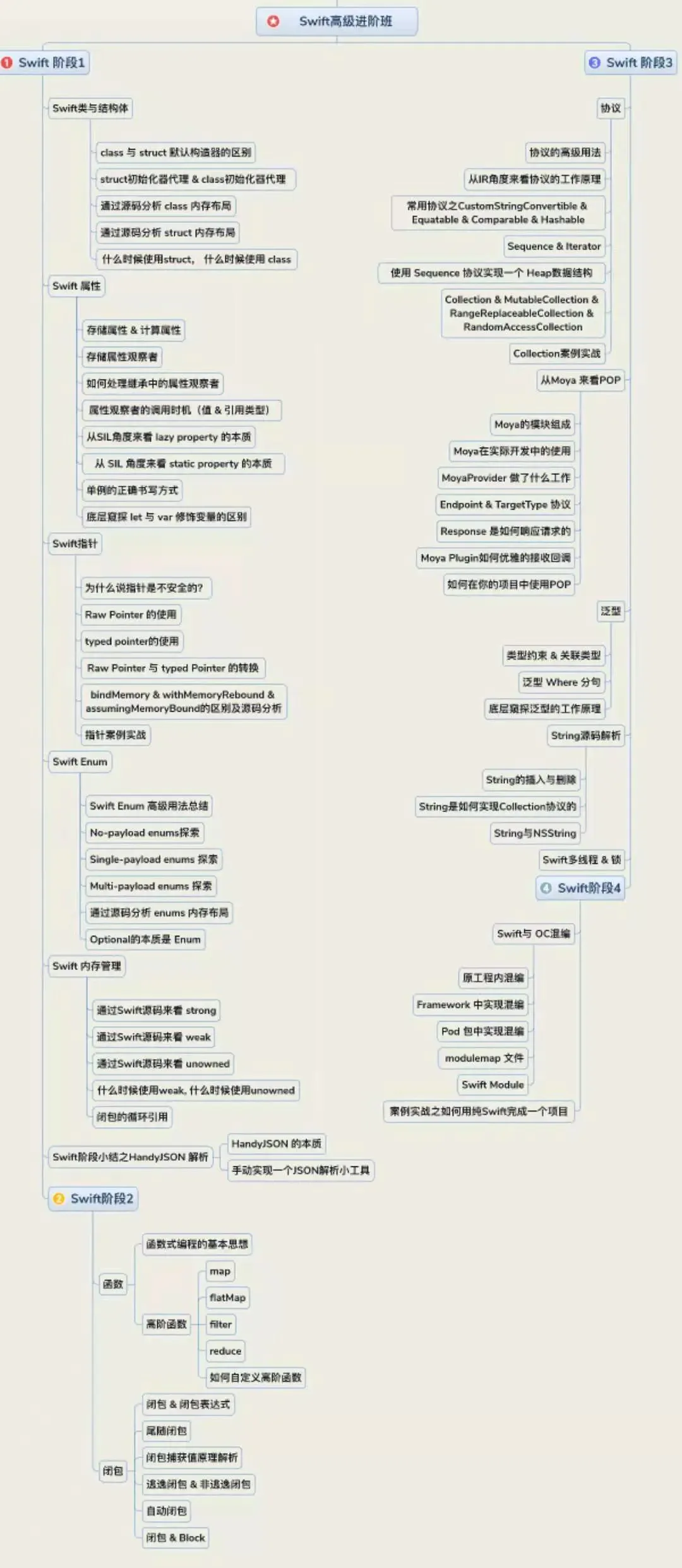 iOS开发程序员如何避免陷入内卷_iOS_04