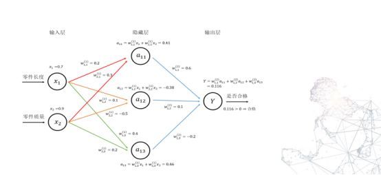 「回顾」TensorFlow技术发展与落地实践_java_05