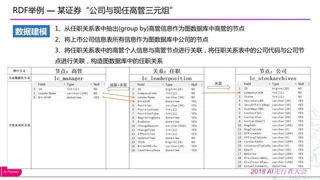 「回顾」金融知识图谱的应用与探索_java_17