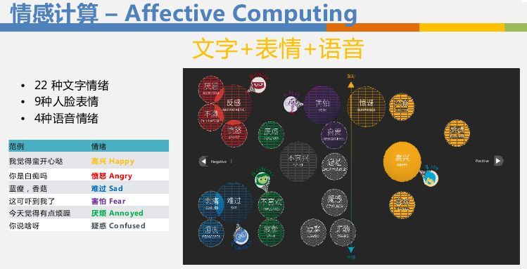 回顾·机器人·人机交互·技术介绍_java_04