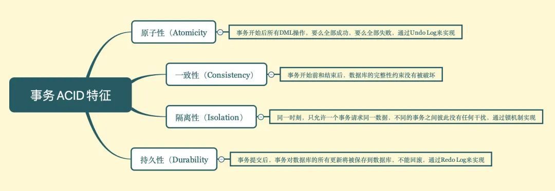 阿里面试：说说一致性读实现原理？_java_02