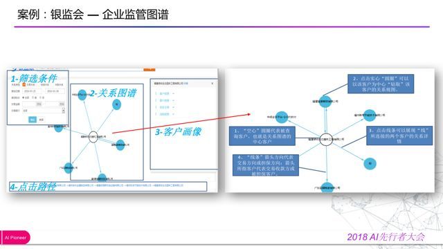 「回顾」金融知识图谱的应用与探索_java_26