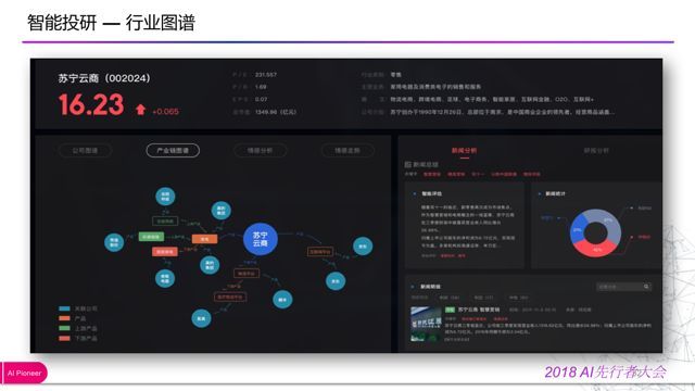 「回顾」金融知识图谱的应用与探索_java_28