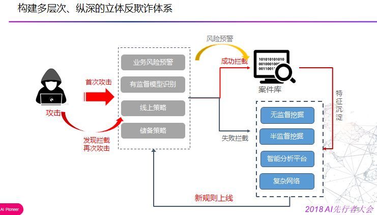 回顾·混合、安全对抗下人工智能设计原则_java_16