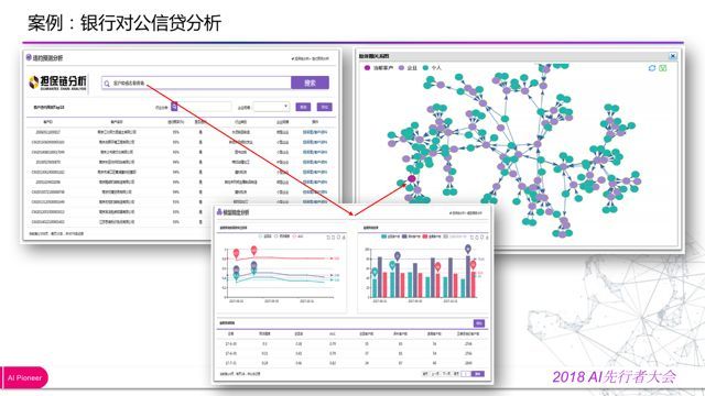 「回顾」金融知识图谱的应用与探索_java_23