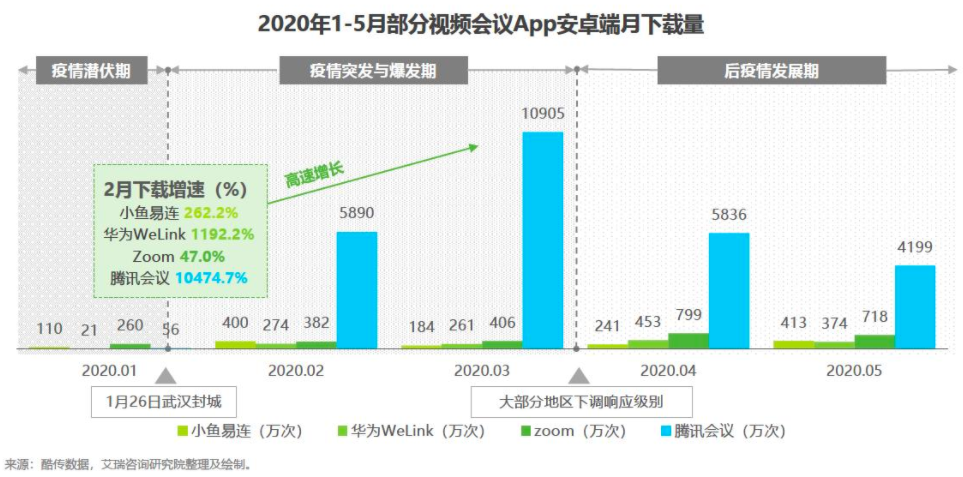 Zoom你学不会！_java_02