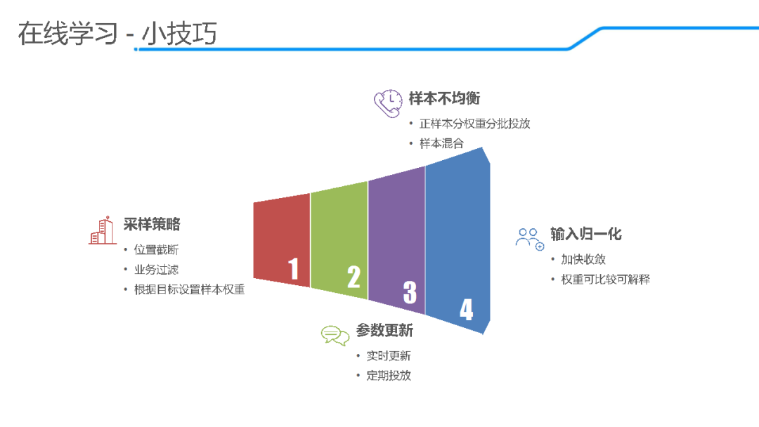 「回顾」饿了么推荐算法演进及在线学习实践_java_20