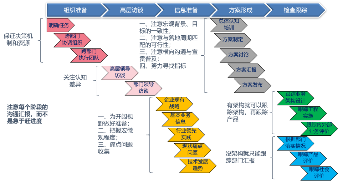 就算有“中台”模式，企业也应该重视“大部头”架构设计_java