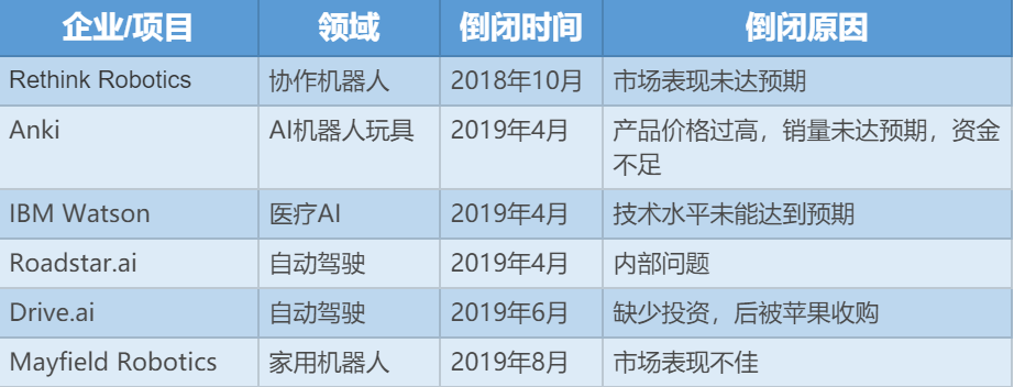 四年AI产业大洗牌：明星陨落、巨头垄断、人才流动_java_02