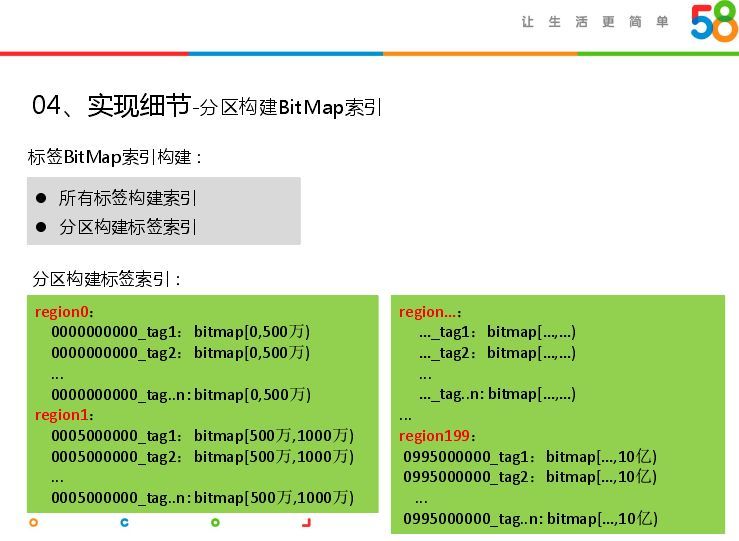 回顾·Bit Map在大数据精准营销中的应用_java_18