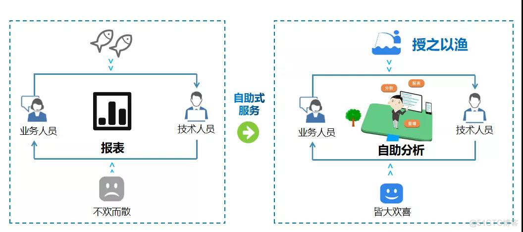 国外有Tableau，国内有思迈特软件Smartbi_Smartbi_03