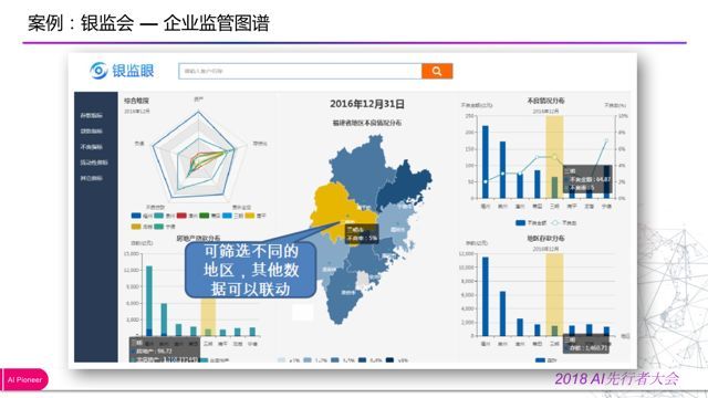 「回顾」金融知识图谱的应用与探索_java_24