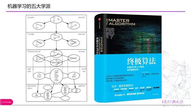 「回顾」金融知识图谱的应用与探索_java_09