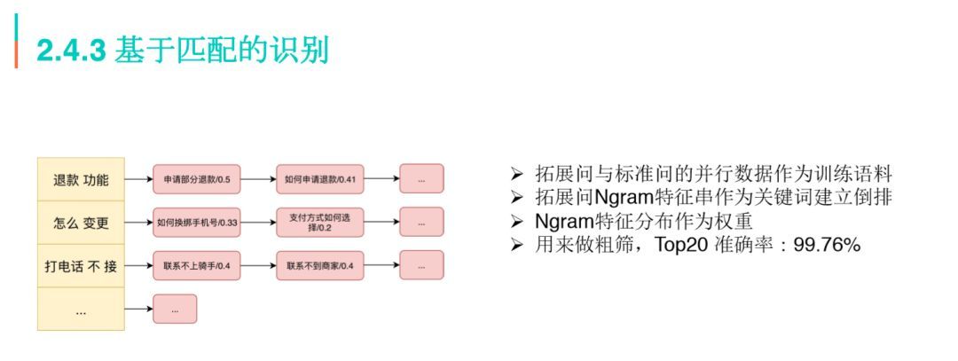 「回顾」智变中的美团客服_java_14