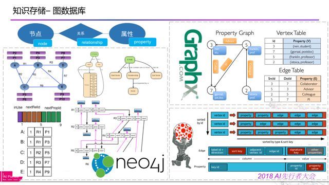 「回顾」金融知识图谱的应用与探索_java_21