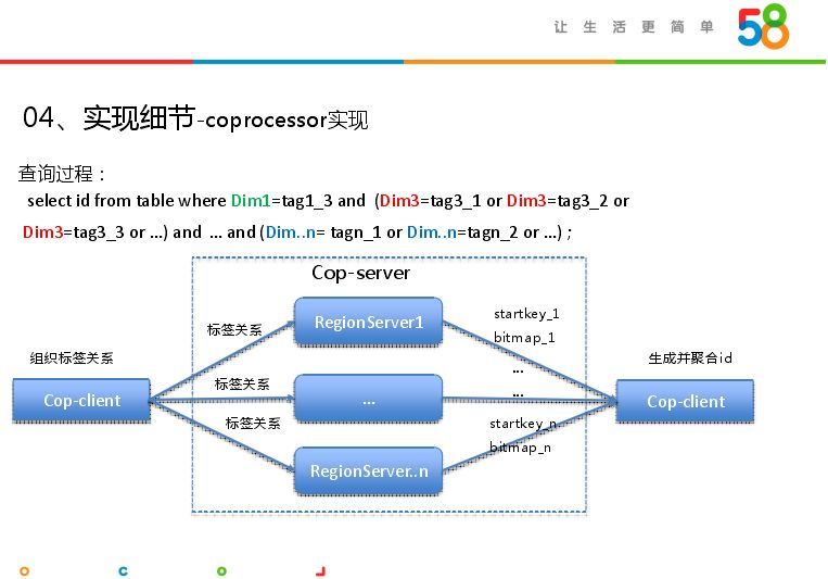 回顾·Bit Map在大数据精准营销中的应用_java_20