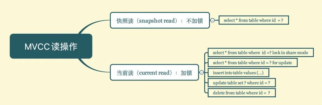 阿里面试：说说一致性读实现原理？_java_03