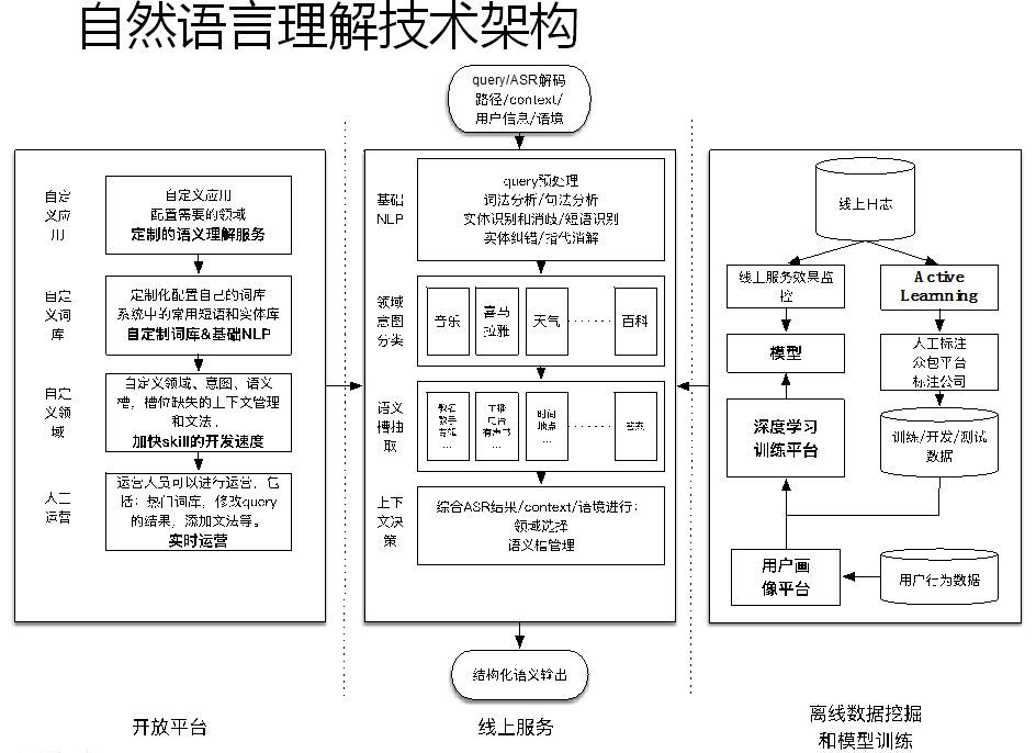 「回顾」猎户星空NLP技术进展及产品应用_java_10