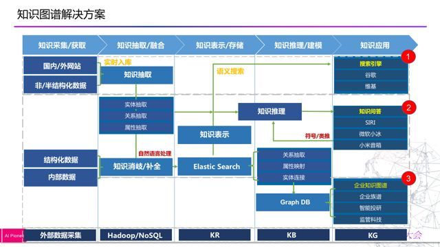 「回顾」金融知识图谱的应用与探索_java_13