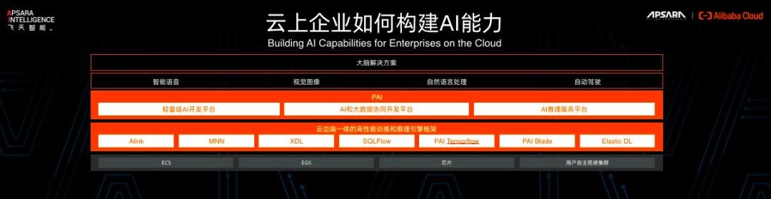 飞天AI平台重磅发布！阿里拥抱AI这五年_java