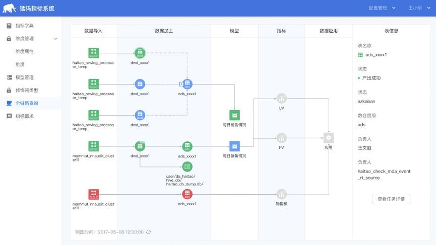 网易数据中台建设实践_java_03