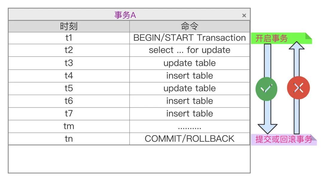 阿里面试：说说一致性读实现原理？_java