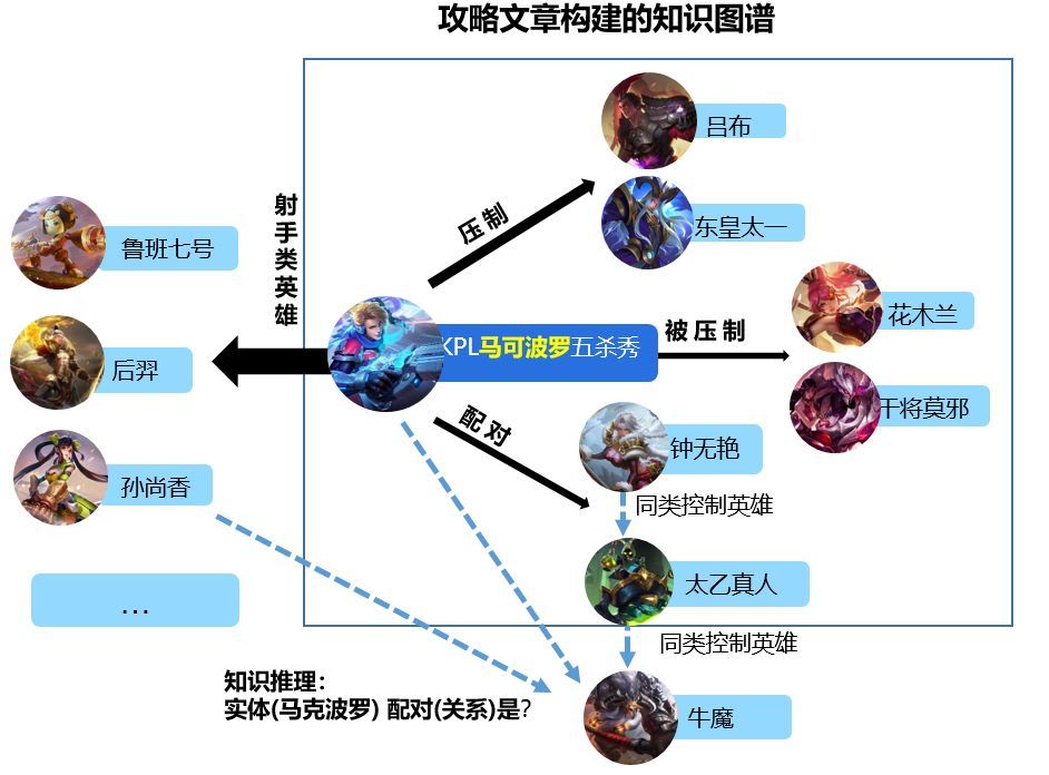 知识图谱正处在预爆发顶点，哪些才是你应该关注的核心问题？_java