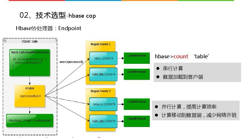 回顾·Bit Map在大数据精准营销中的应用_java_08