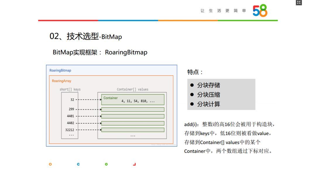 回顾·Bit Map在大数据精准营销中的应用_java_13