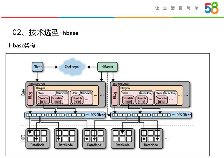 回顾·Bit Map在大数据精准营销中的应用_java_06