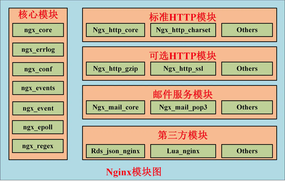 Nginx服务器 | Nginx配置服务实战_Nginx_05