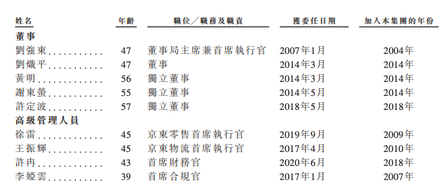 港交所上市，京东走入后刘强东时代_java